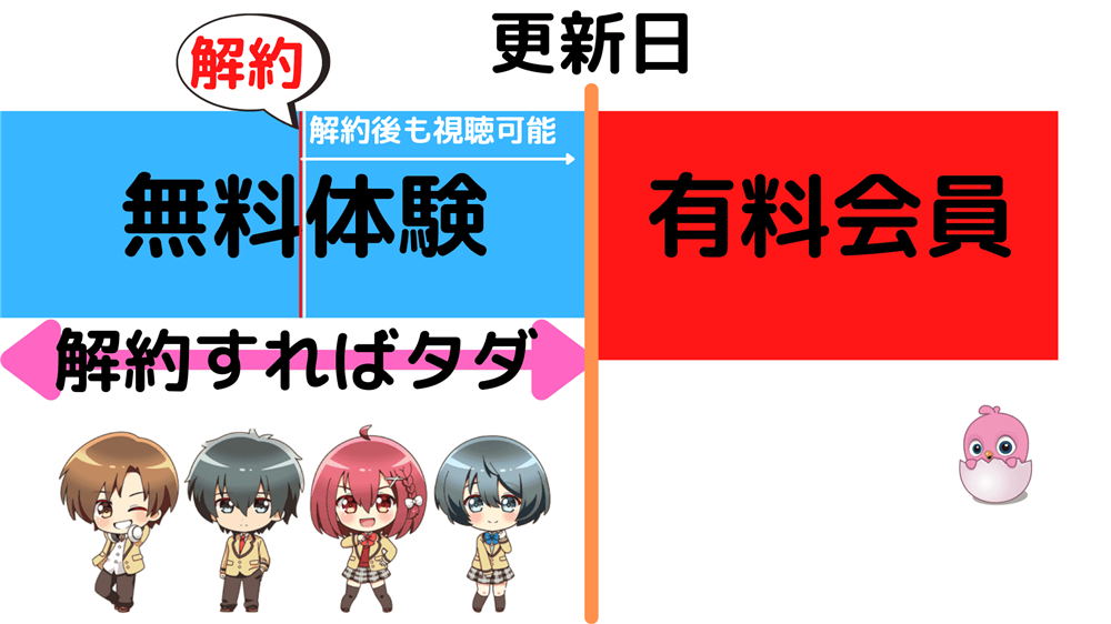 動画配信サービス,登録,解約,方法